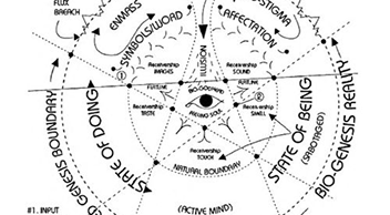 Symbols Are Not Education